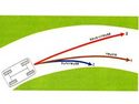 Trains roulants, suspension : La dérive