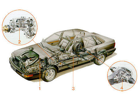 La transmission Quattro