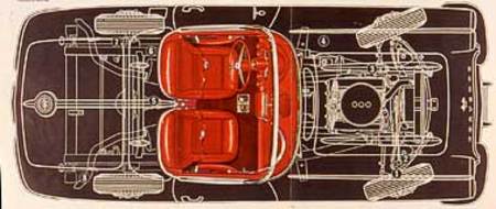 Corvette 1958/62 : un très bon cru en collection. Surtout s'il s'agit d'une rare version 