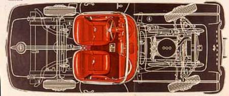 Corvette 1958/62 : un très bon cru en collection. Surtout s'il s'agit d'une rare version