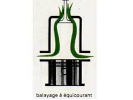 Le balayage à équicourant