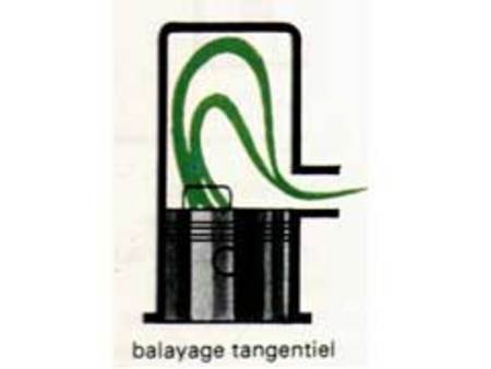 Le balayage tangentiel