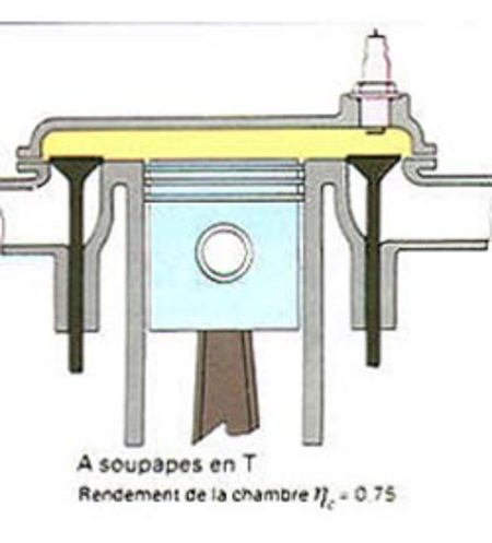 Soupapes en T