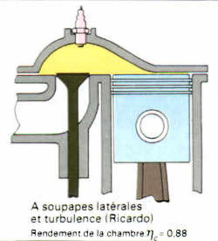 Soupapes latérales