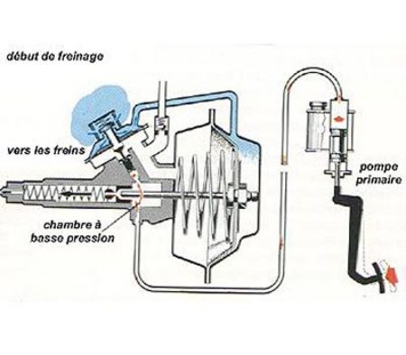 Réservoir De Liquide De Frein Et Servofrein De La Voiture