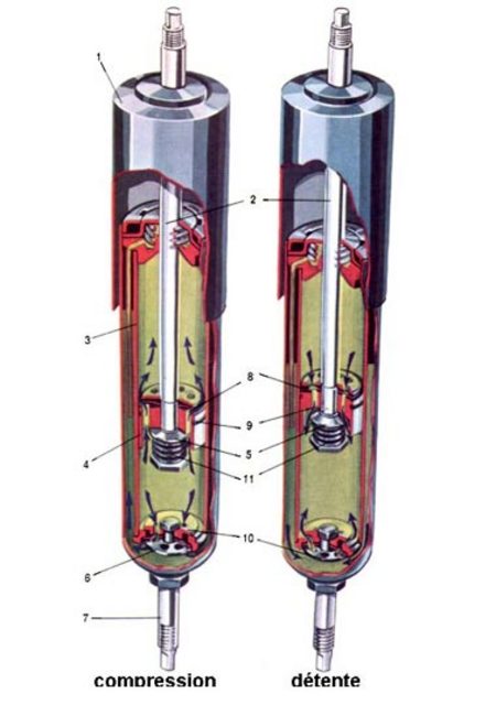 Amortisseur hydrolique