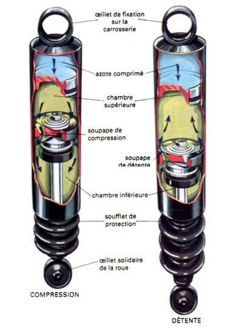 Amortisseur hydropneumatique télescopique