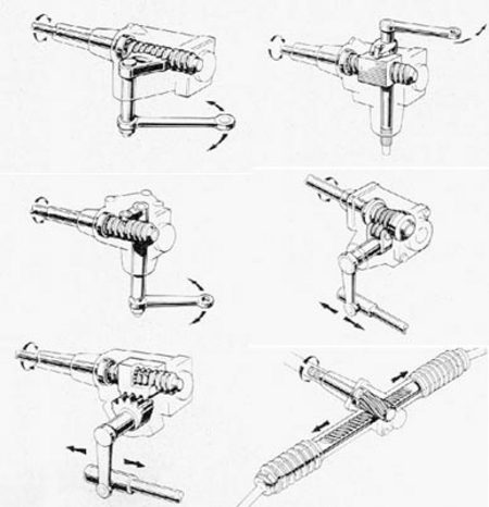 Différents types de boîtiers de direction de droite à gauche et de haut en bas : Vis et secteur denté / Vis et écrou / Vis et galet / Vis globique / Circulation de billes / Crémaillère.