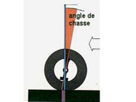 Angle de chasse