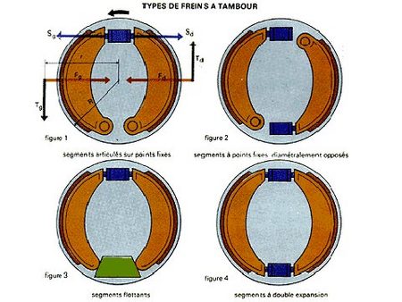 Tambour de frein : fonctionnement et entretien