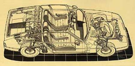 Monté transversalement, le moteur Simca dégage la place suffisante pour le coffre à bagages.