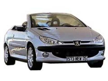 Fiche technique PEUGEOT 206 CC 1.6i 16V