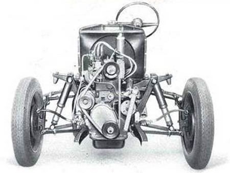 SIMCA