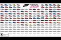 Liste des 200 voitures de Forza Horizon 2
