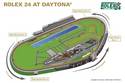 Circuit de Daytona - Crédit image : caracingnews
