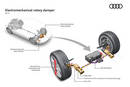 Audi : suspension innovante en vue