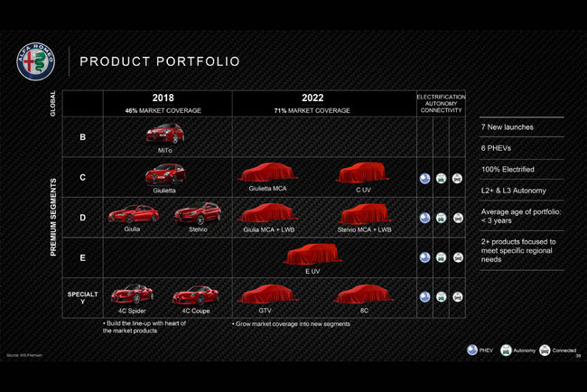 8C et GTV : la feuille de route Alfa Romeo pour les 4 ans à venir