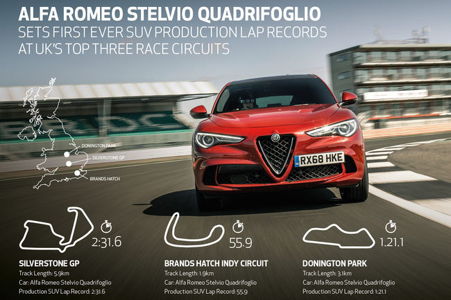 Trois records du tour pour l'Alfa Romeo Stelvio Quadrifoglio