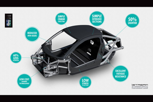 Gordon Murray Design présente le châssis iStream Superlight