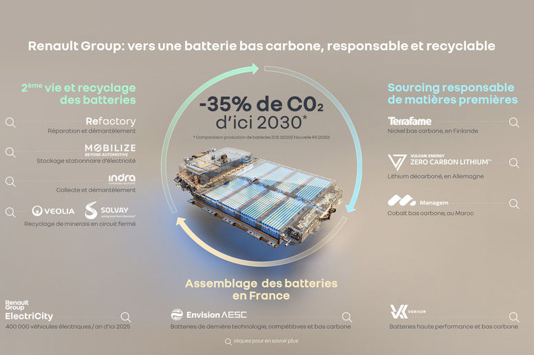 La stratégie de Renault pour faire face à la demande en batteries