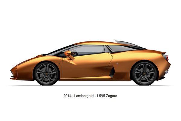 Un Roadster Lamborghini l595 Zagato en approche ?