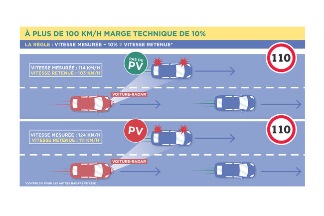 Voitures-radar privatisées : c'est parti !