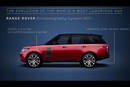 L'évolution du Range Rover en vidéo