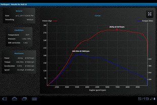 PerfExpert : banc de puissance virtuel