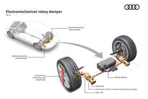 Audi travaille à une suspension innovante