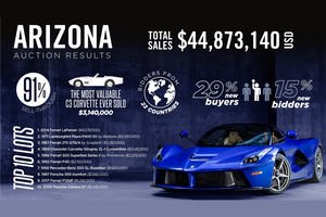 RM Sotheby's signe un nouveau record de vente en Arizona 