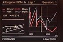 Ferrari Telemetry