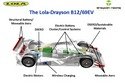 Drayson Racing Technologies - Lola B12/69 EV