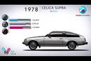 Évolution de la Toyota Supra - Crédit illustration : Cars Evolution